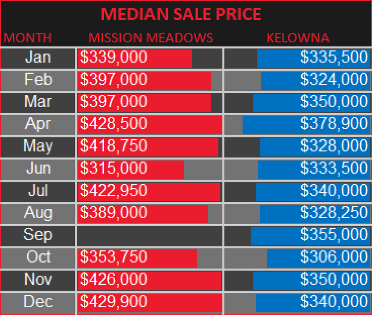 COMP MSP CHART