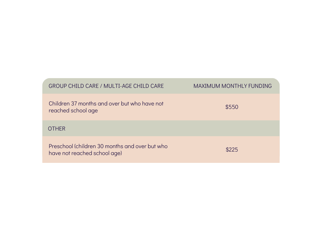 Child Care Savings Calculations  chart