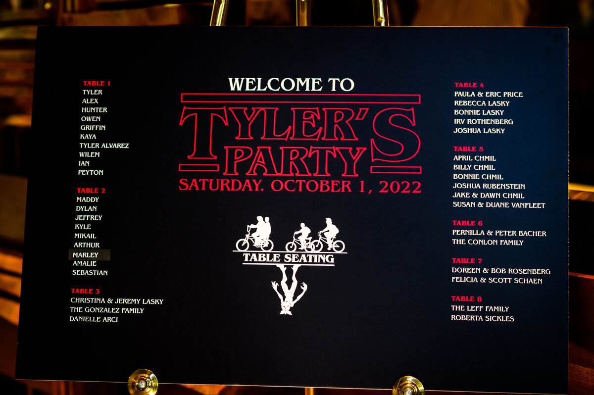 Tyler Lasky's Bar Mitzvah at Nintey Acrews at Natirar - Details-1