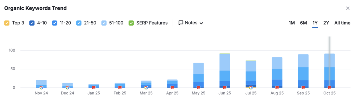 seo-results-allison-francois5