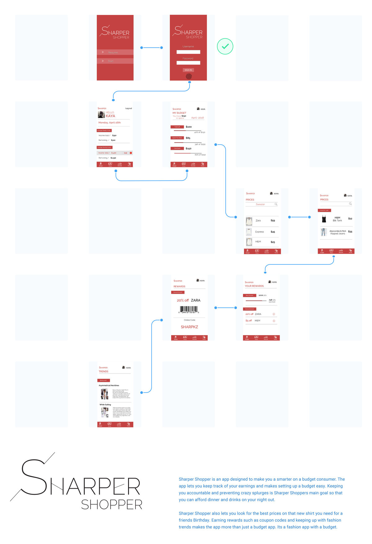 SharperShopperFlowchart1