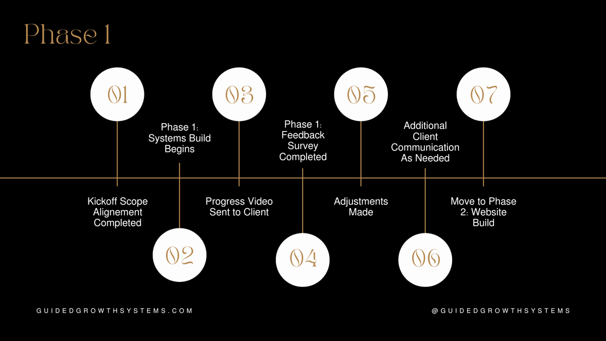 Onboarding Plan Phase 1