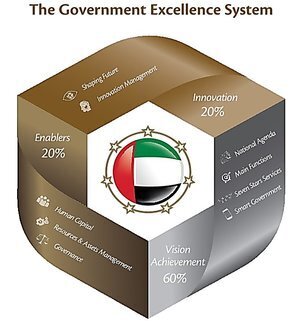 UAE+Governance+Excellence+System