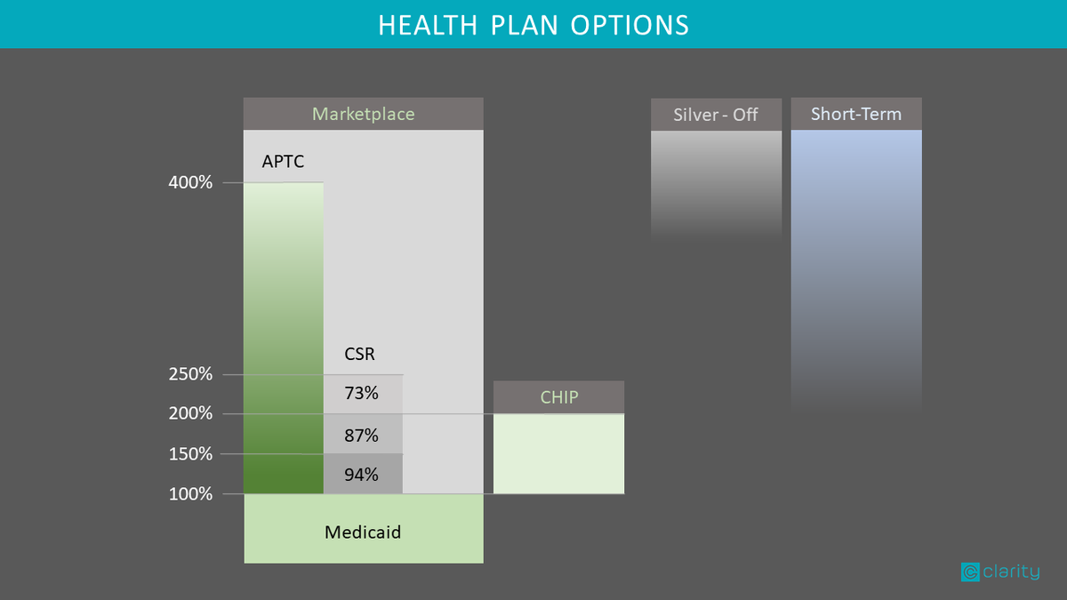 Plan Options