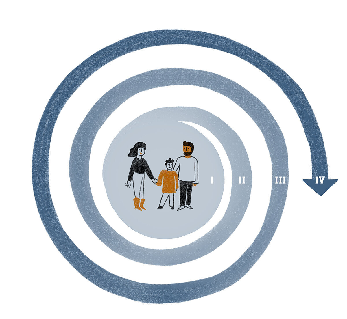 2 NJi - praten naar doen spiraal - infographic - cracco illustration