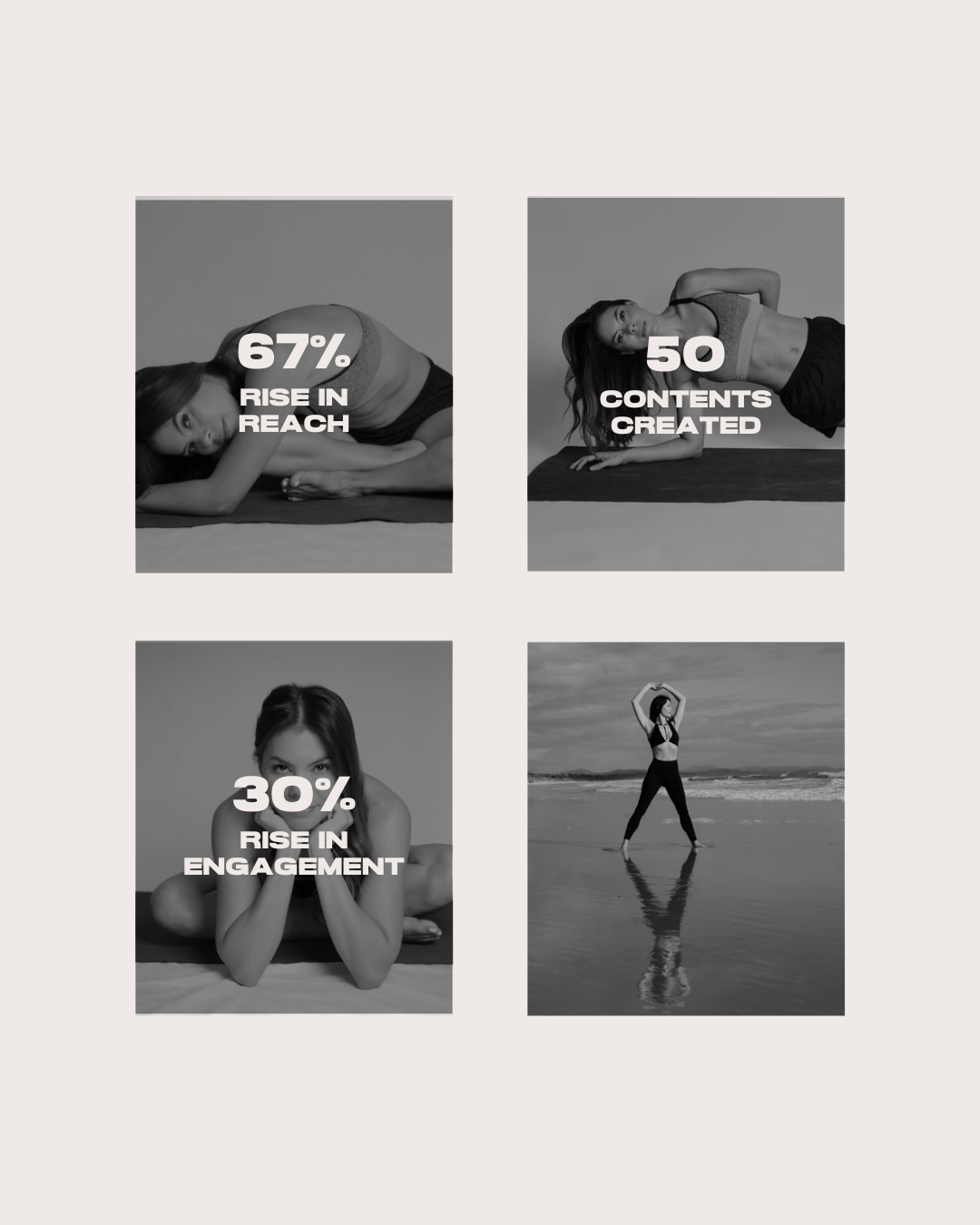 Image displaying a 67% rise in reach, 50 contents created, 30% rise in engagement, and 20 reels created for an Instagram campaign, highlighting Muse Studio’s success in social media management and campaign execution.