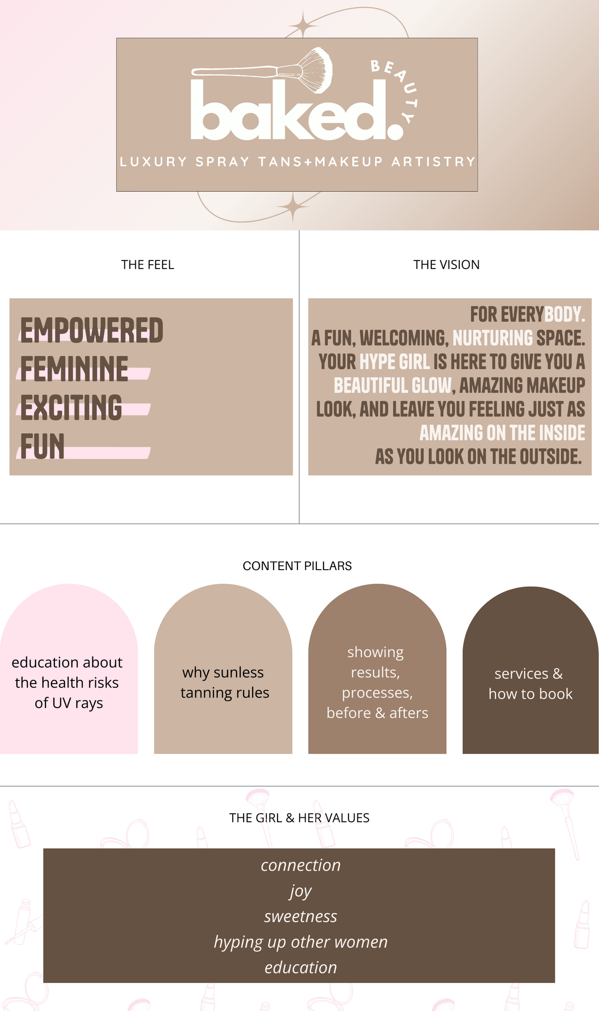 baked beauty brand board