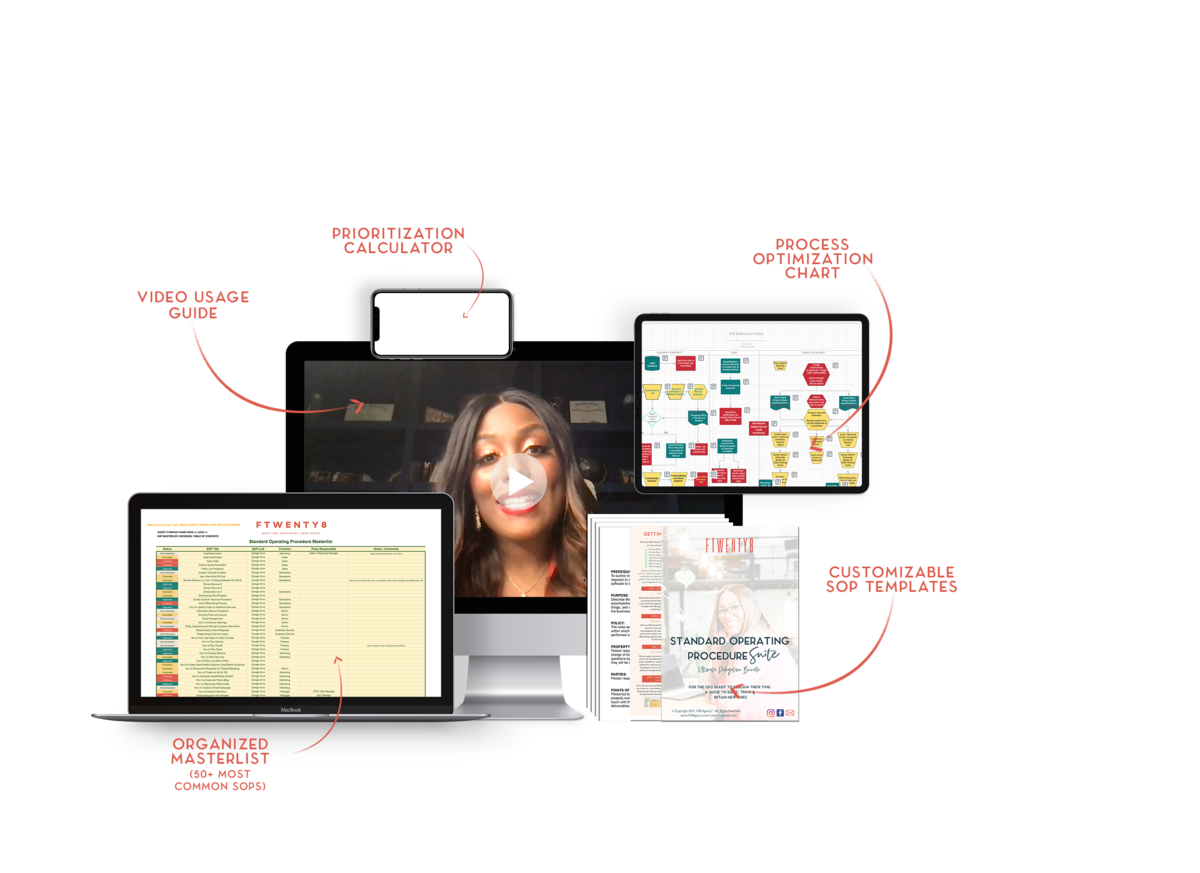 Creative Standard Operating Procedure Bundles