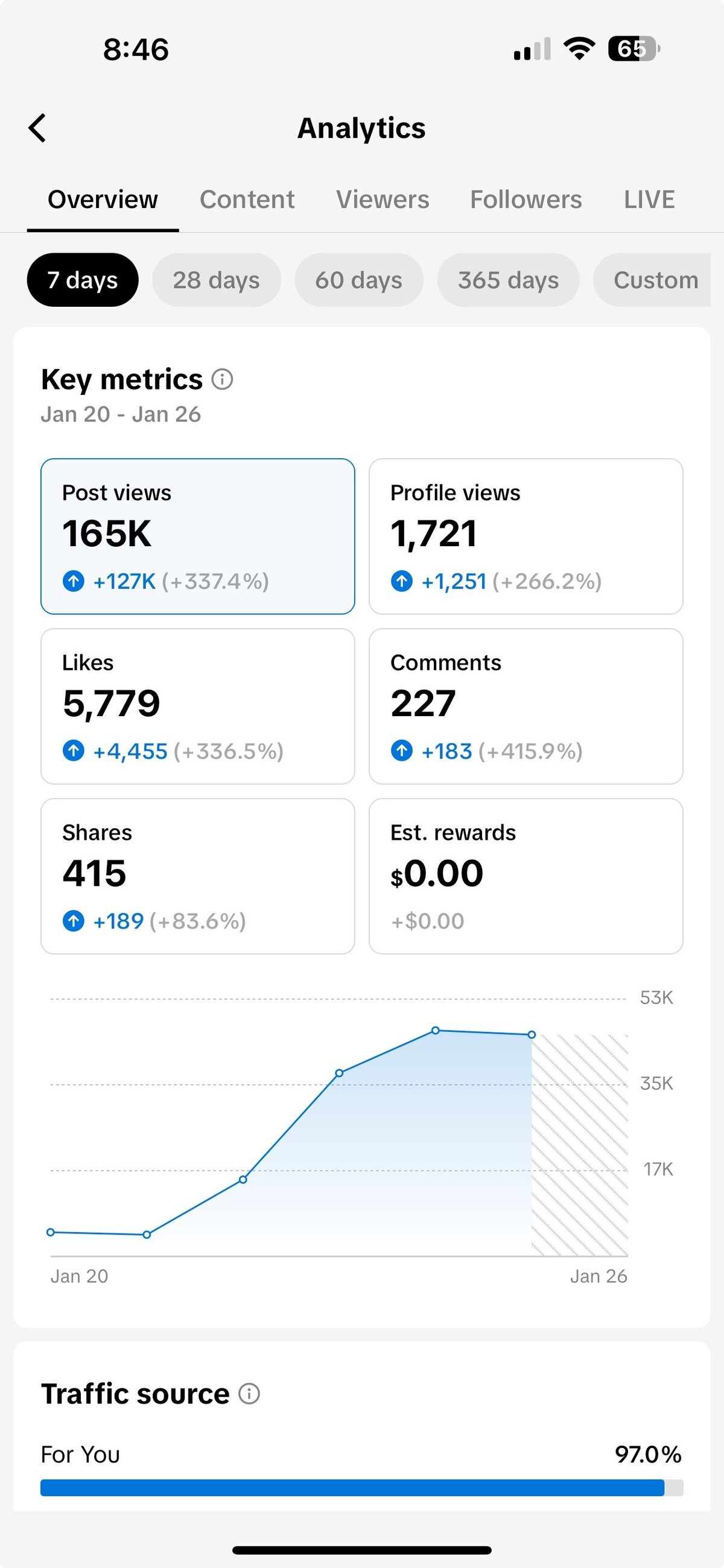 Open TikTok For You feed