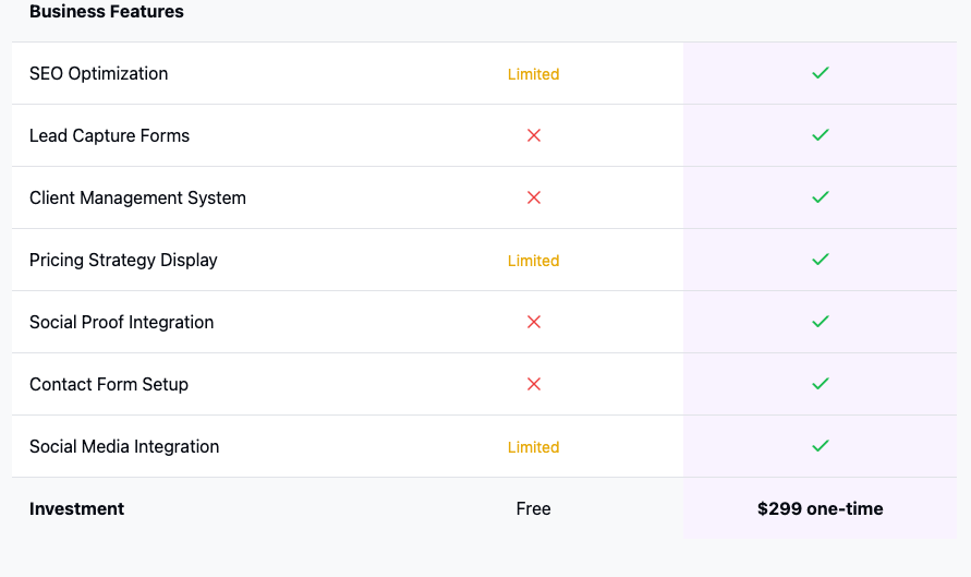 Canva vs Squarespace Tempalte 2