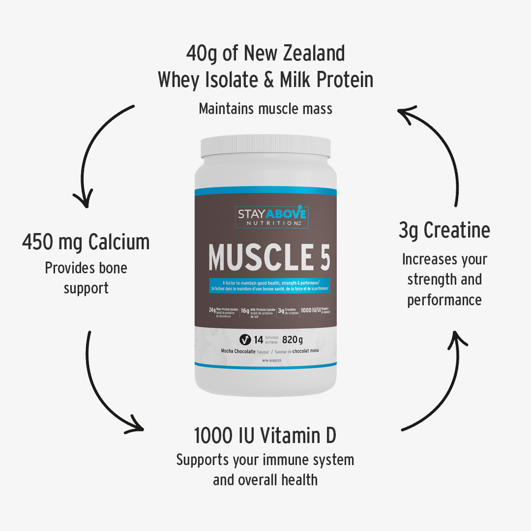 Muscle5Ingredients