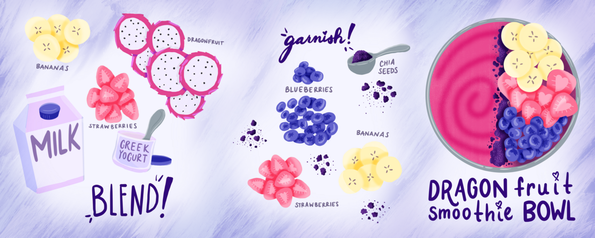 Smoothie Bowl Recipe