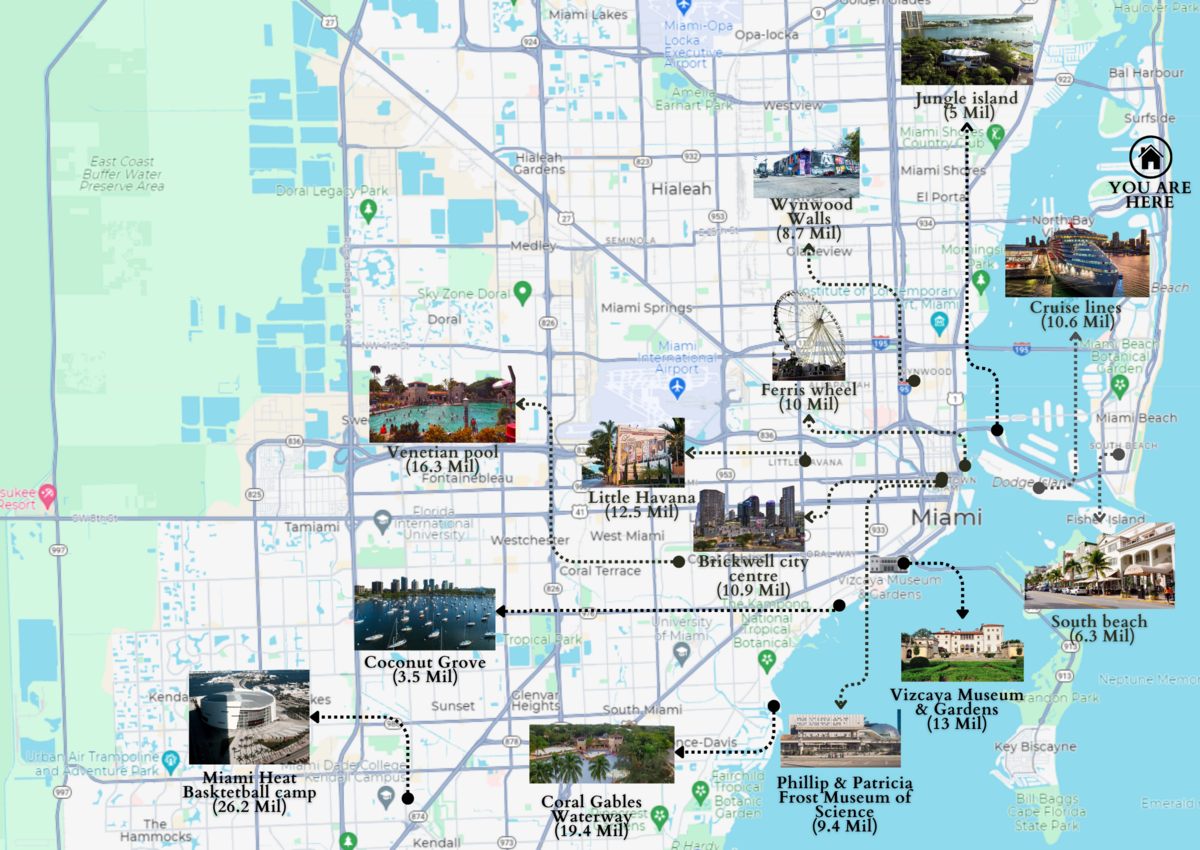 Soflo places of interest