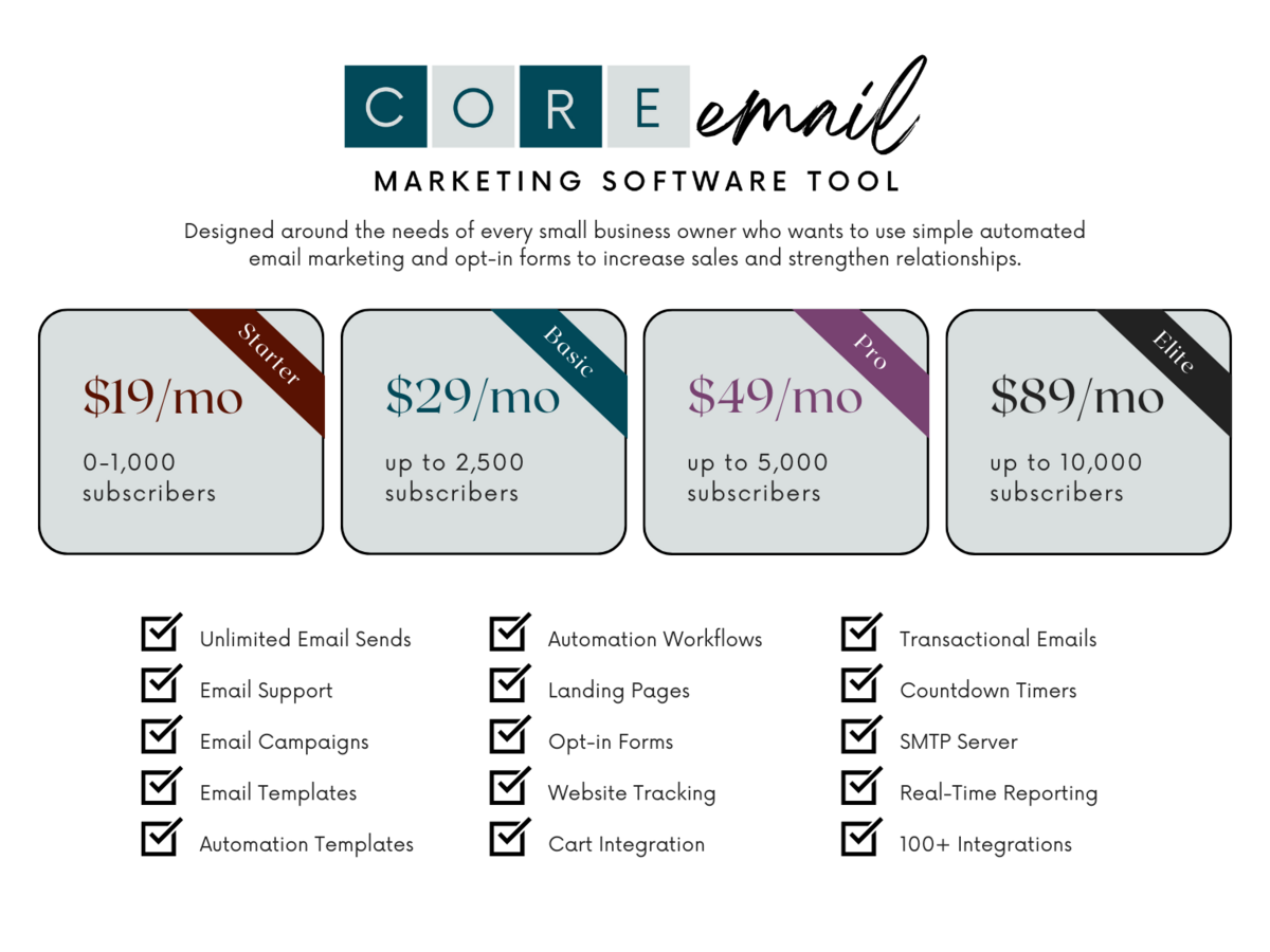 email marketing software for small businesses