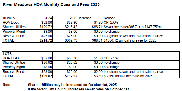 2025 Dues Schedule