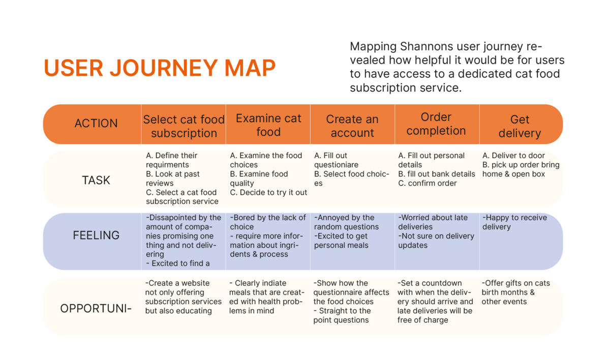 Map outlining a user’s path from homepage to subscription checkout
