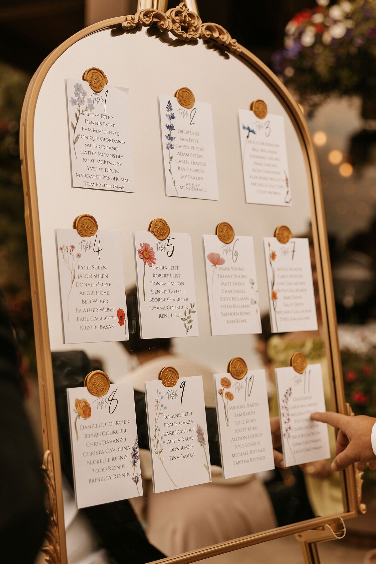table number chart