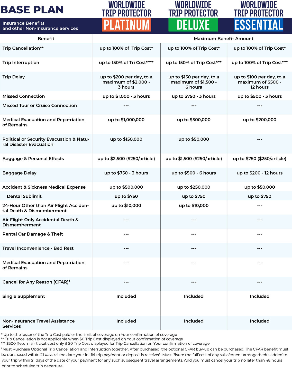 Travel Protection Worldwide Trip Protector Comparison Chart