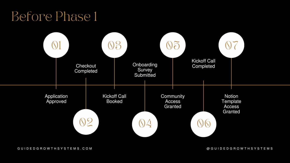 Onboarding Plan Before Phase 1