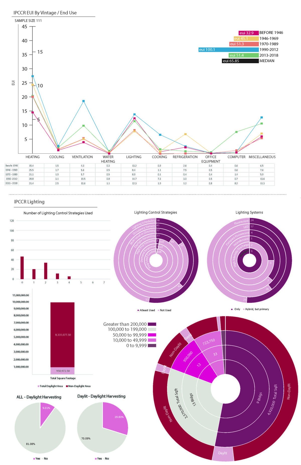 2018CBECS_Combined_Page_09