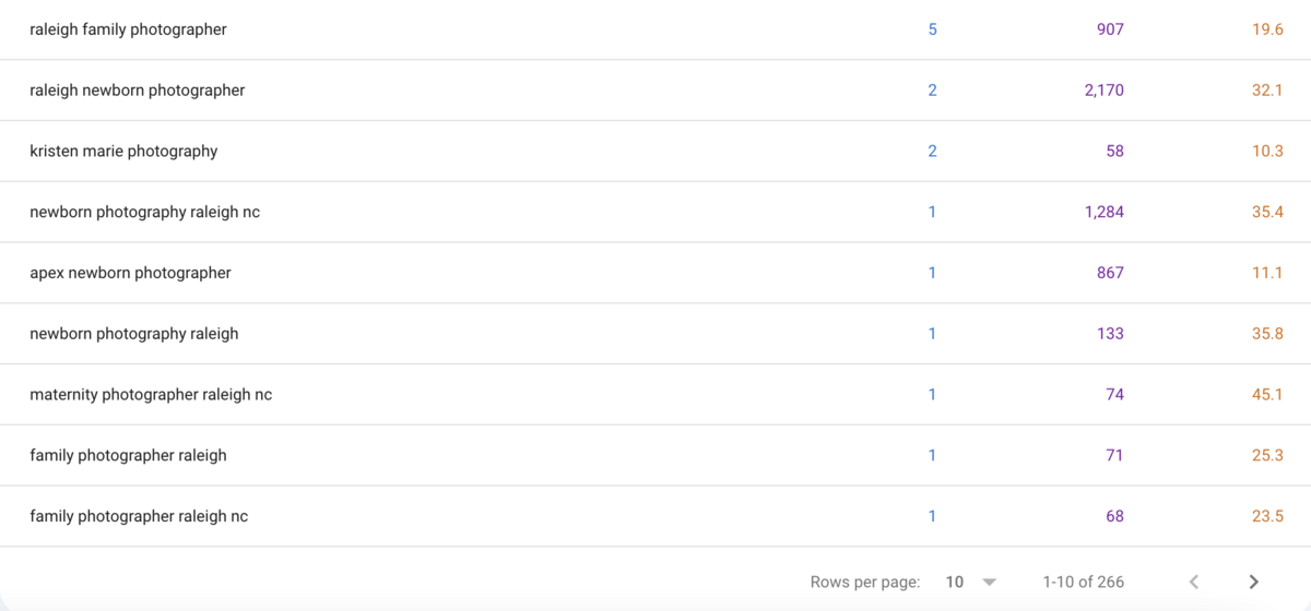 kristin-marie-photography-seo-results7