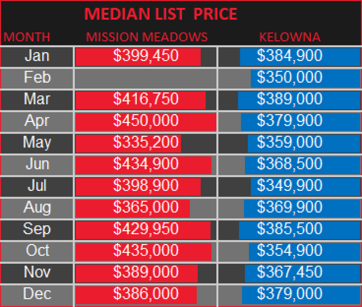 COMP MLP CHART