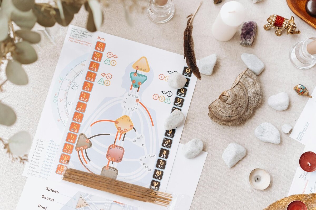 Human-Design-Reading