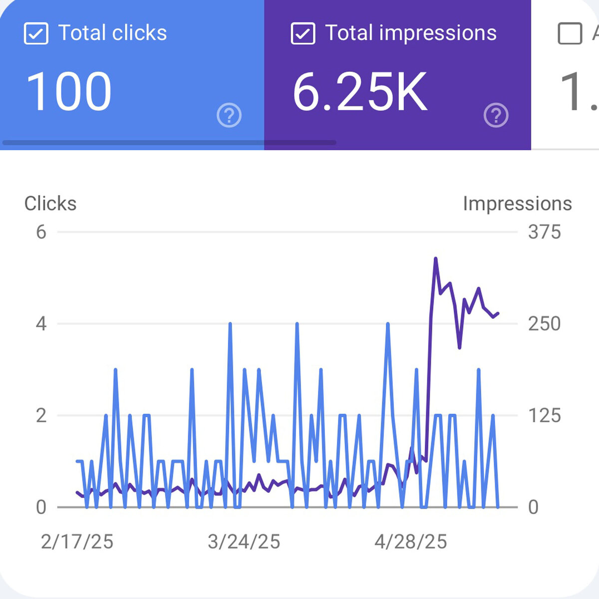 allison-francois-seo-results-google