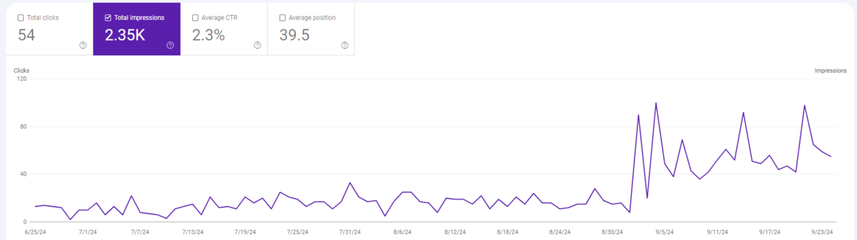 Impressions jump with SEO optimizations