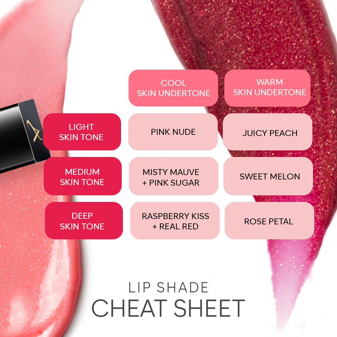 0203_ART_Lip Shade Cheat Sheet Carousel_Slide 2_AMW609