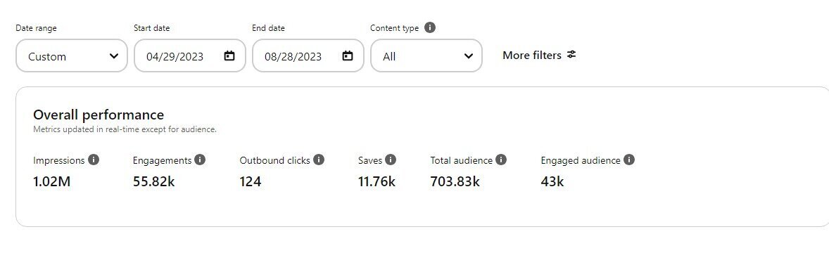 Web capture_27-12-2023_19520_analytics.pinterest.com