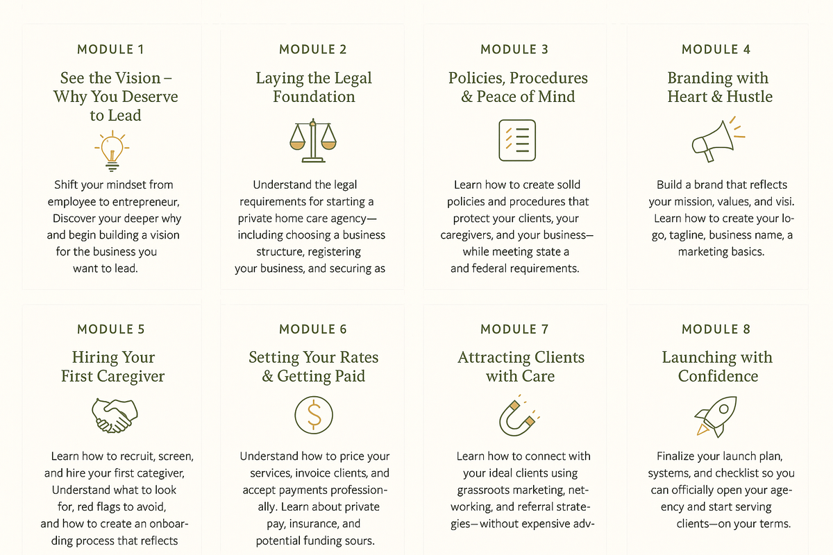 HerJourney Module Road Map that shows details about the course content in the 9 module course.