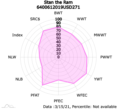 percentile-radar-chart-stan.jepg