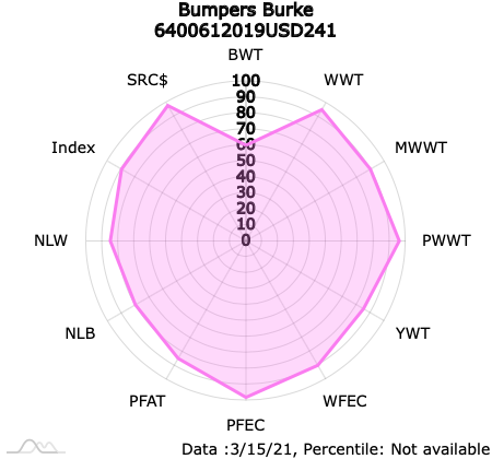 percentile-radar-chart.jepg