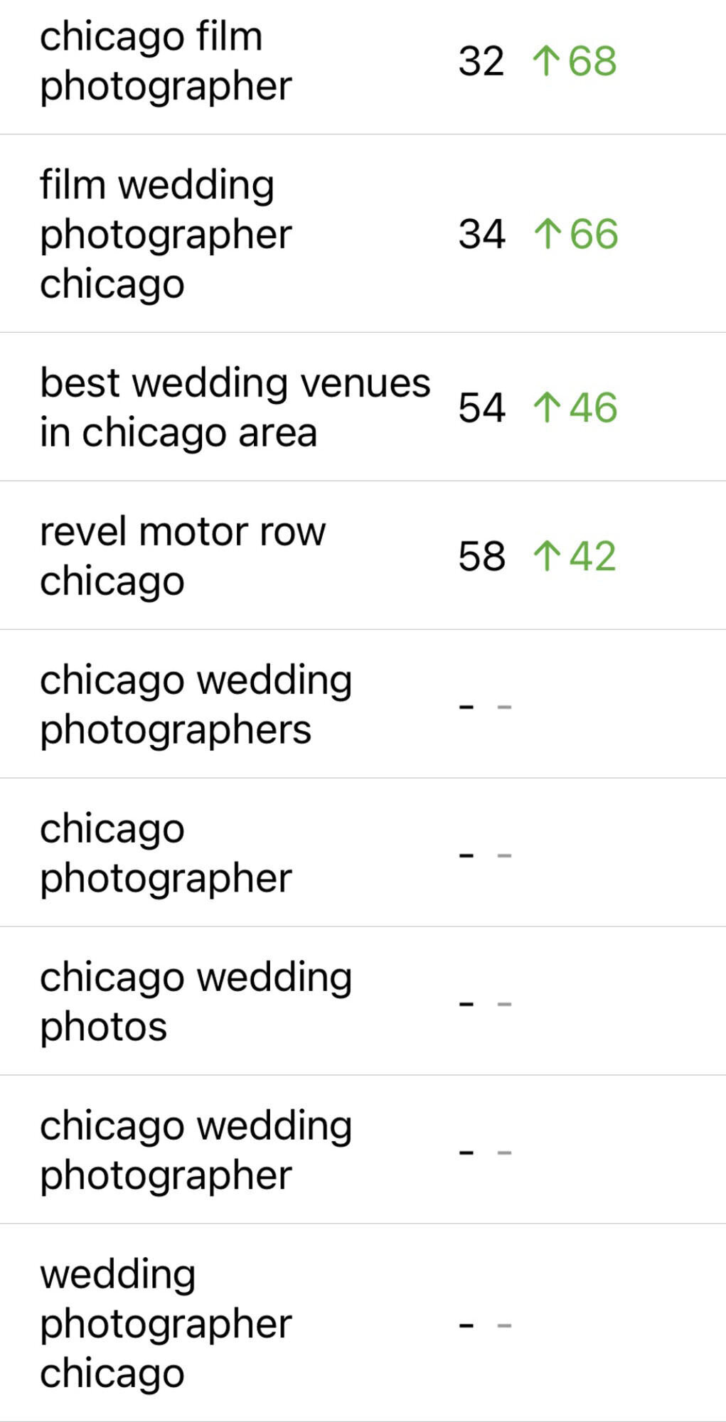 allison-francois-seo-results1