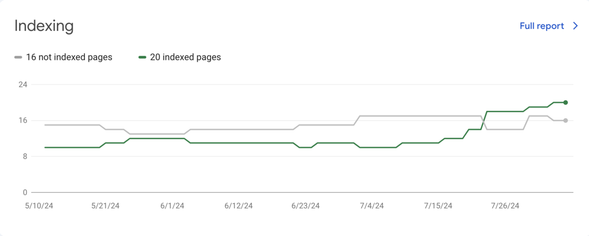 Screen Shot 2024-08-09 at 9.40.46 AM