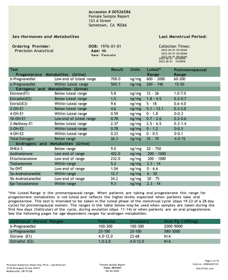 Sex Hormones and Metabolites