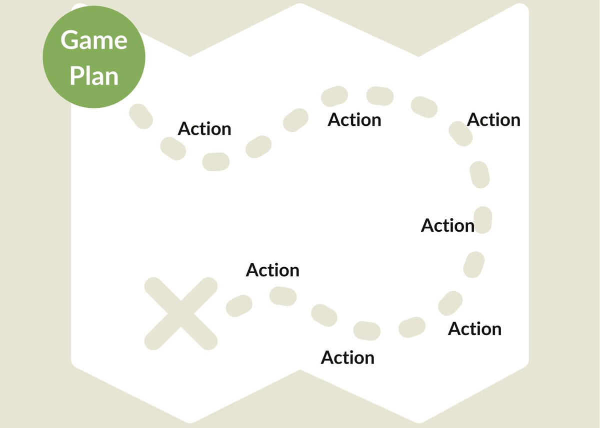 Action Map
