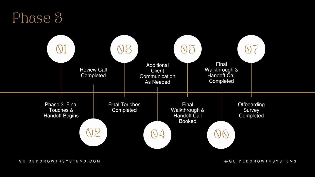 Onboarding Plan Phase 3