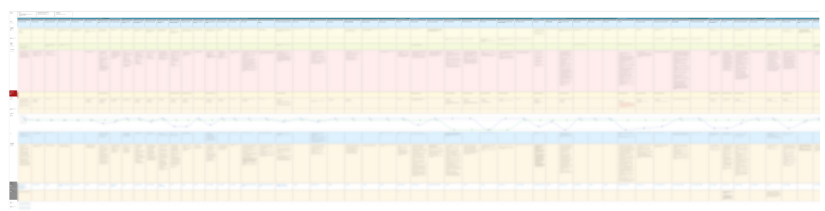 staff journey map