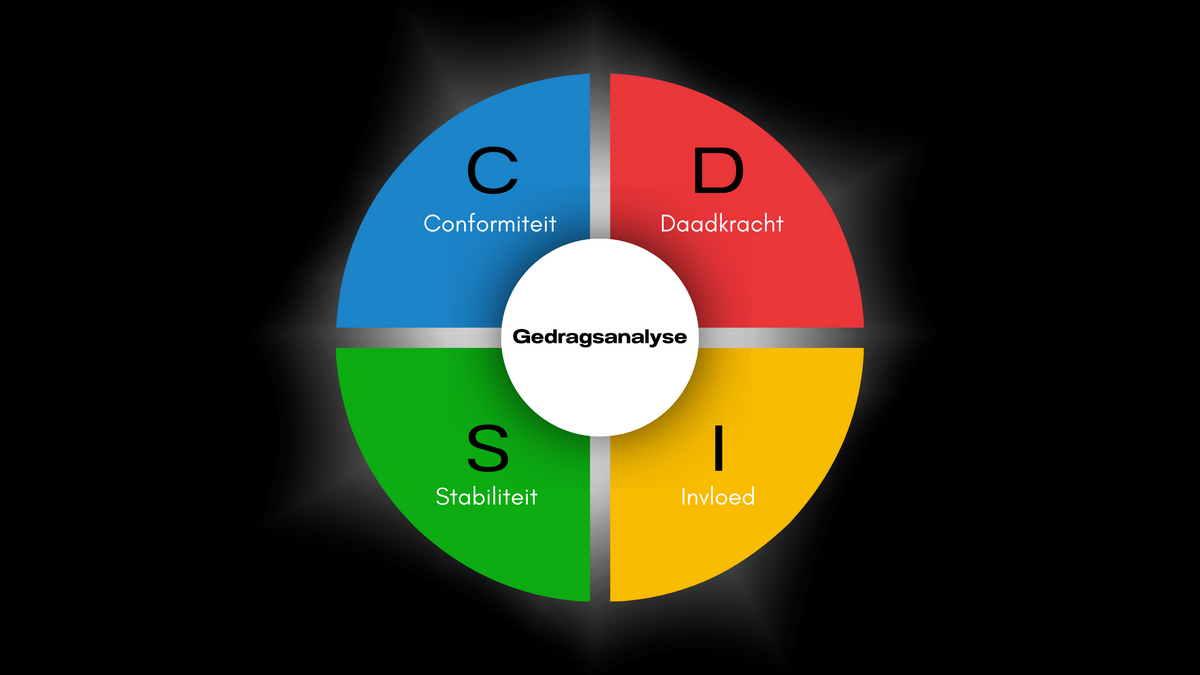 Rogier Stam, Founder Your Mind Opener, Neurocoach l High Performance Trainer l Spreker l Dagvoorzitter, 
