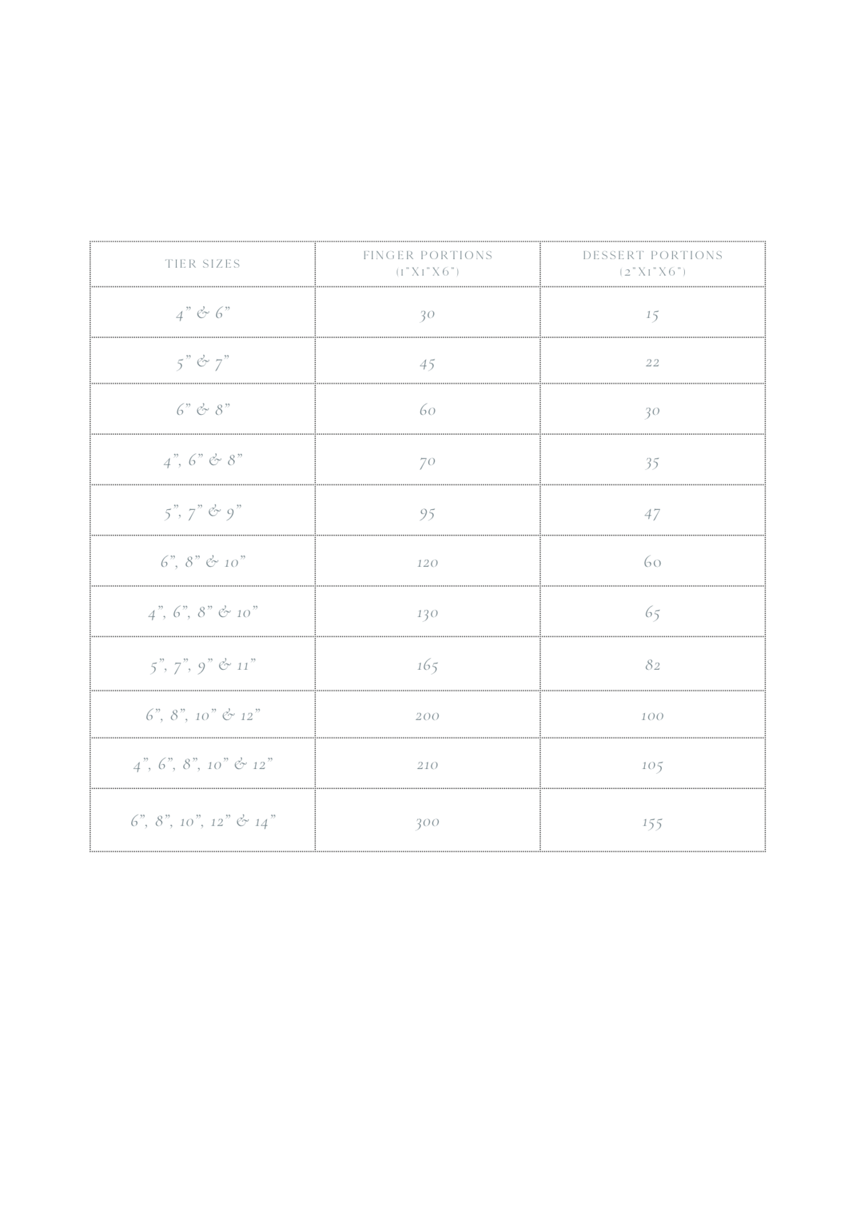 Portion Guide for wedding cakes