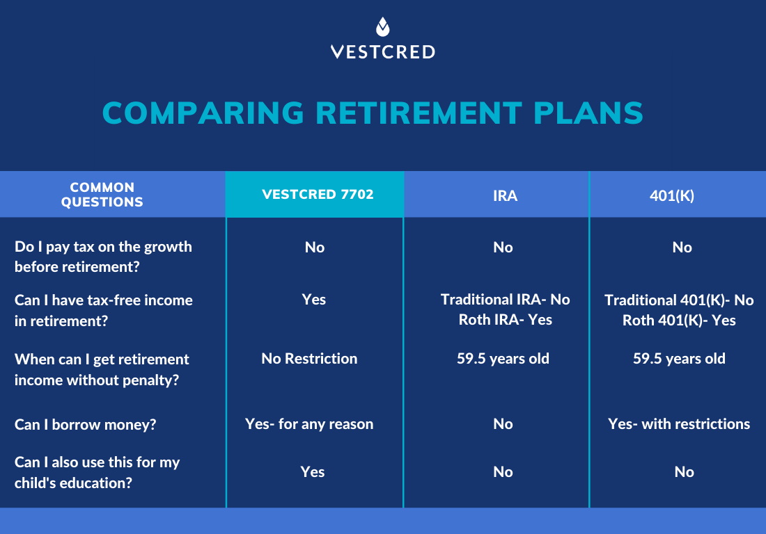 Protecting Retirement Plan From Losses