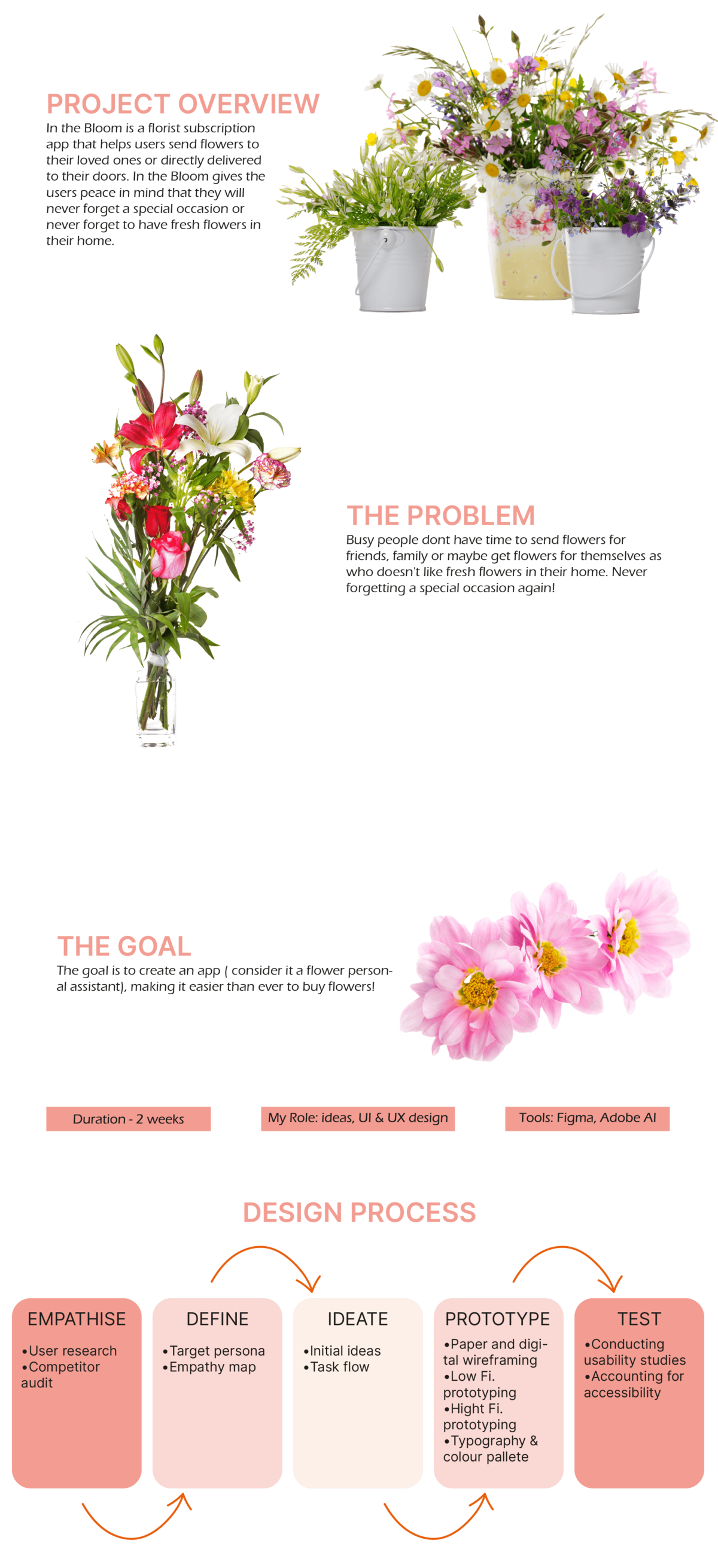 UX project overview of a mobile flower delivery app, detailing goals and timelines
