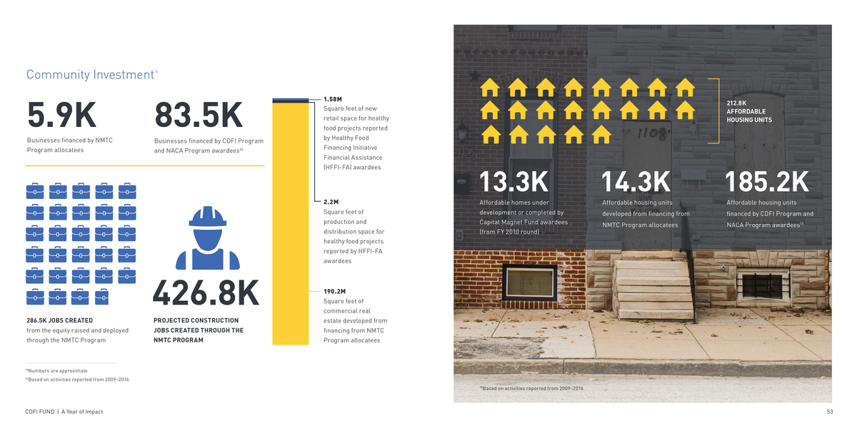 CDFI_AnnualReport_BG27