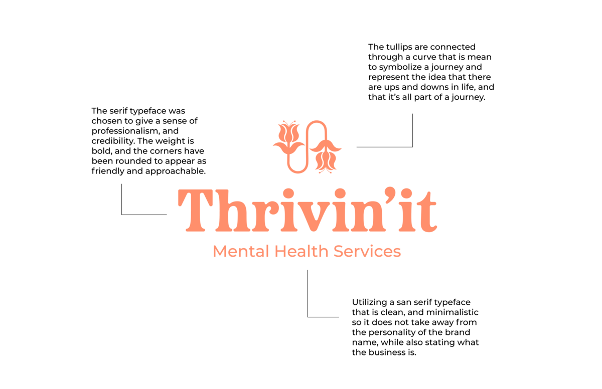 therapist logo breakdown