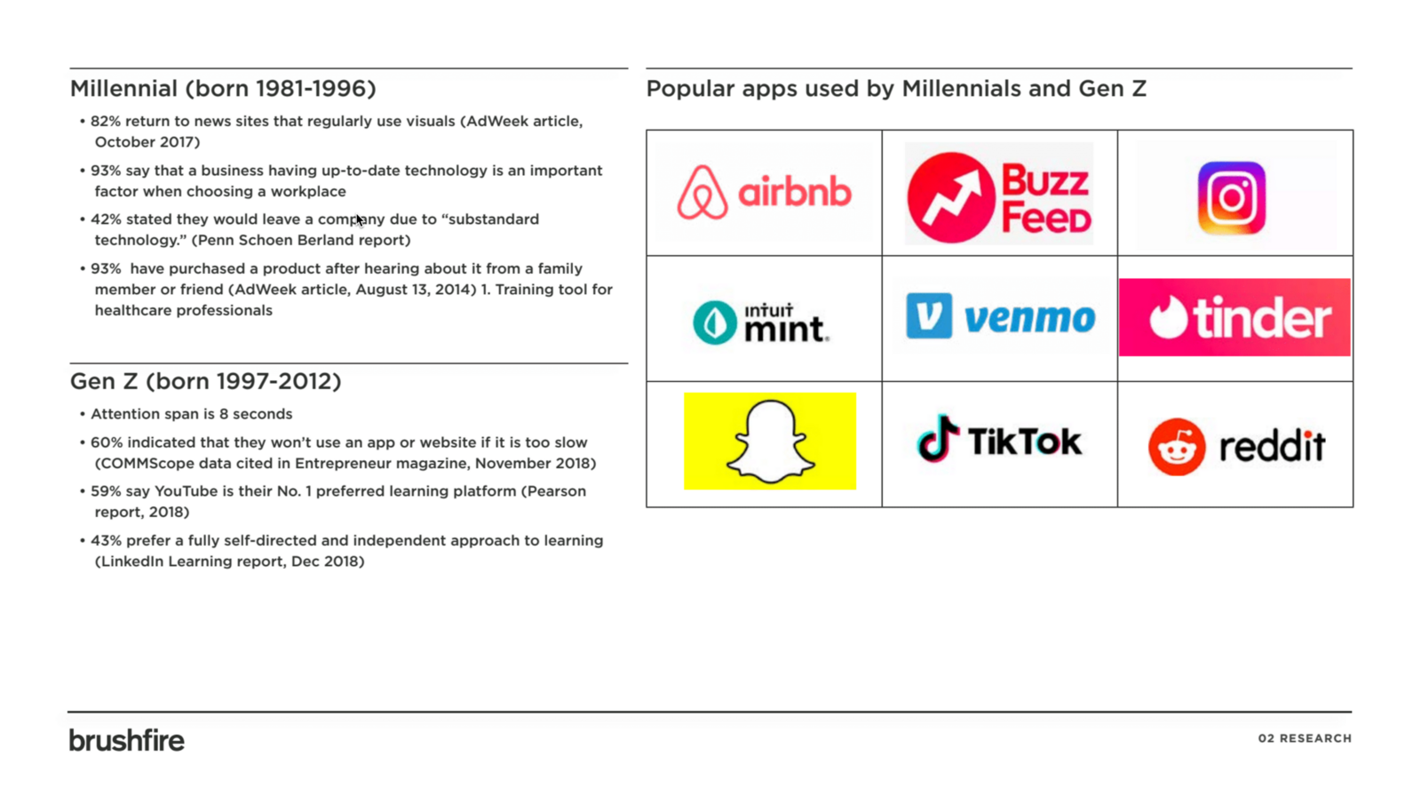 brand research 2