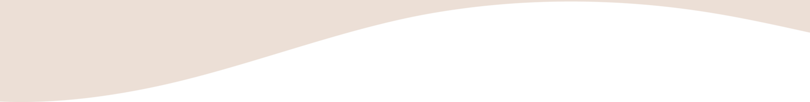 wave shape