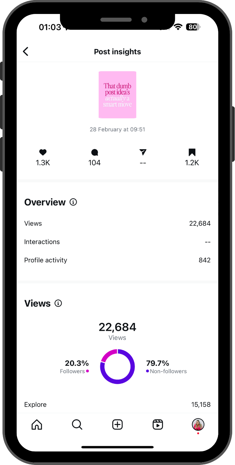 Content That Sells - Client Metrics (12)