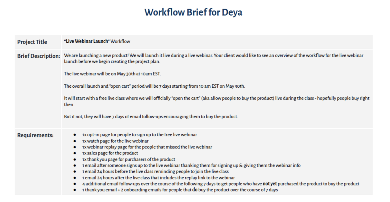 Workflow Brief